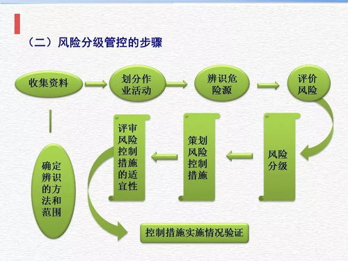 構建安全管理雙體系 安全技術防范系統設計施工服務全解析